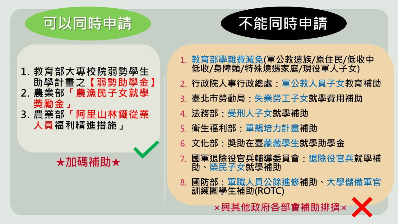可以同時申請