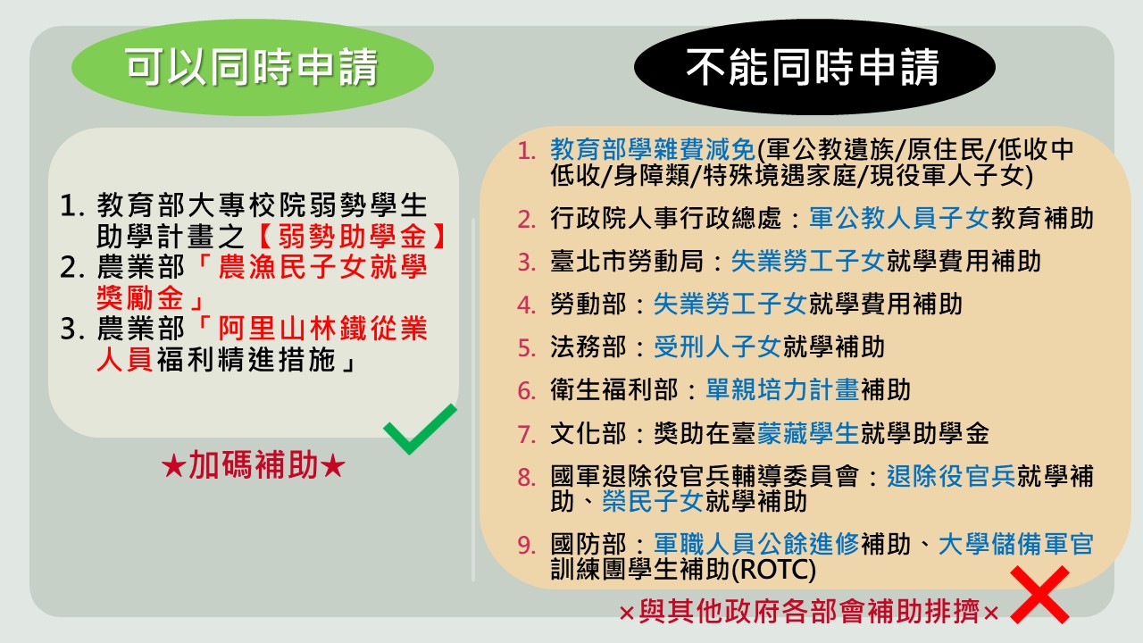 可以同時申請與不可以同時申眳