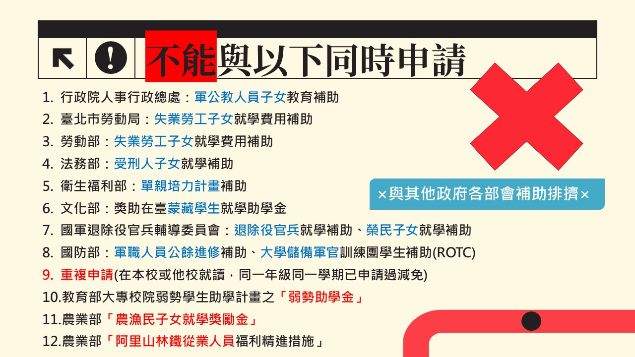 不能同時申請部會減免