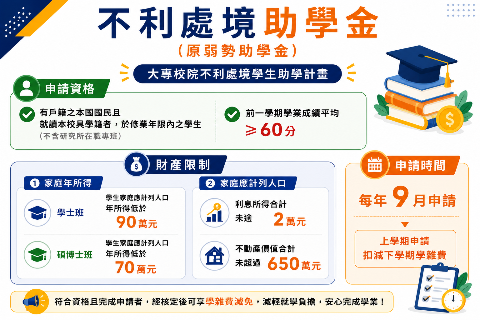不利處境助學金申請資格