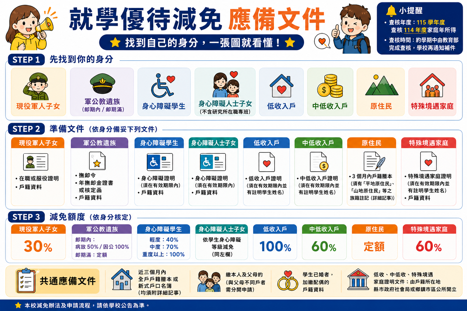 就學優待減免應備文件