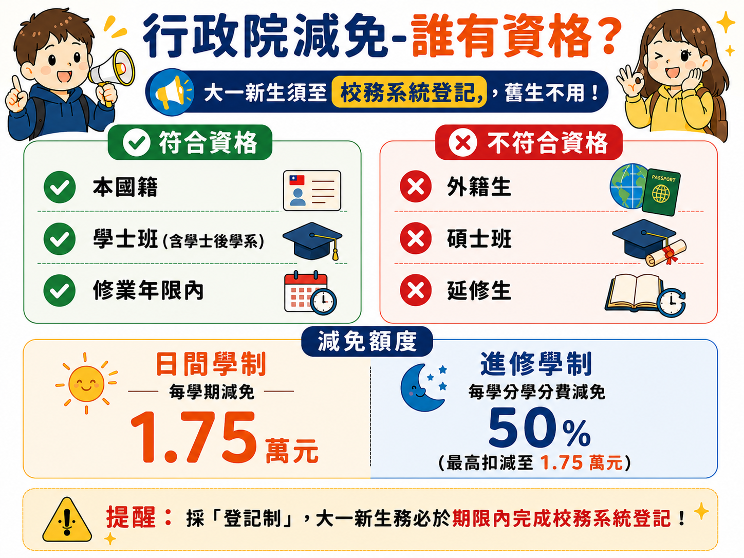 行政院減免學雜費誰有資格