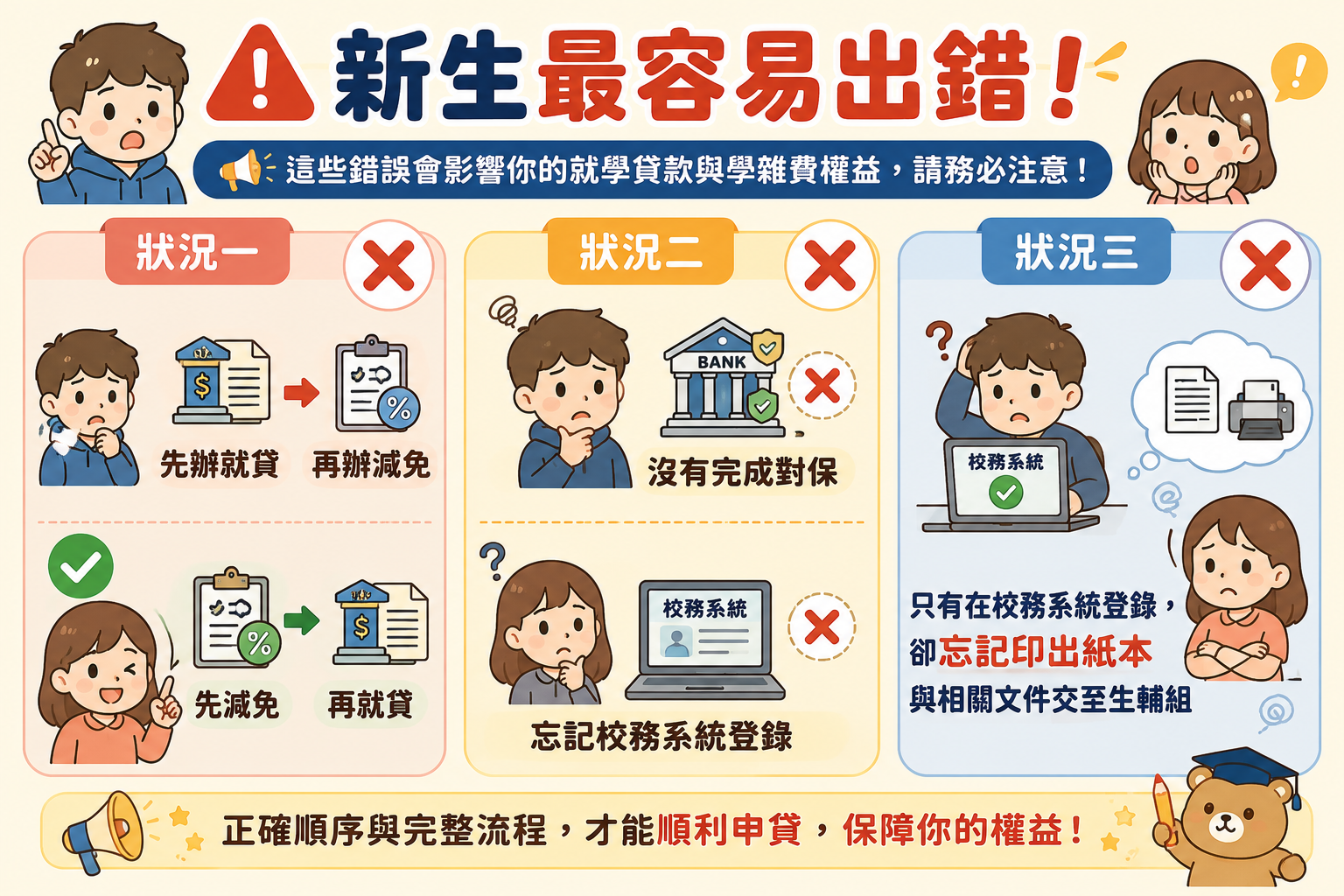 辦就貸時新生最容易出錯