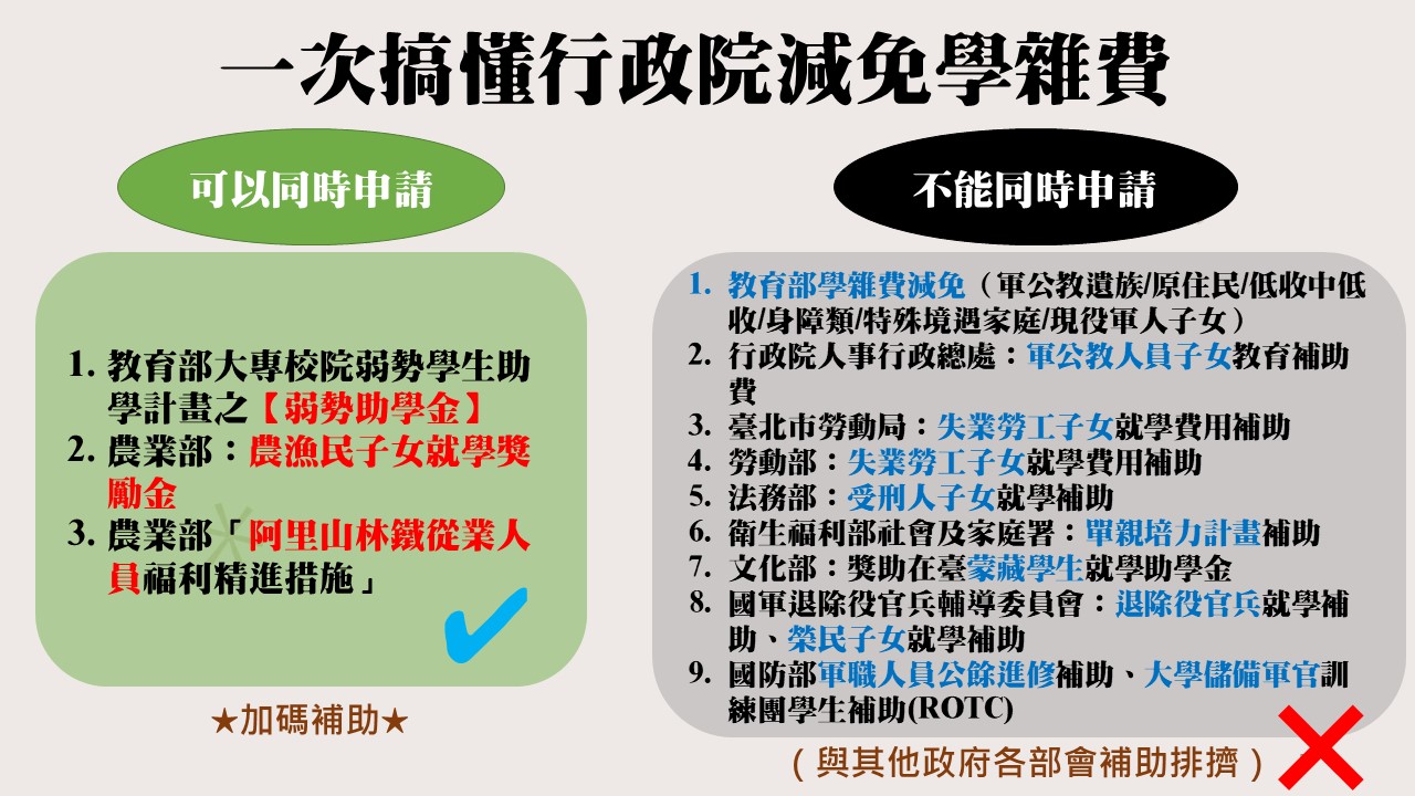 行減2