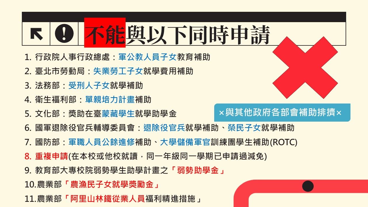 減免